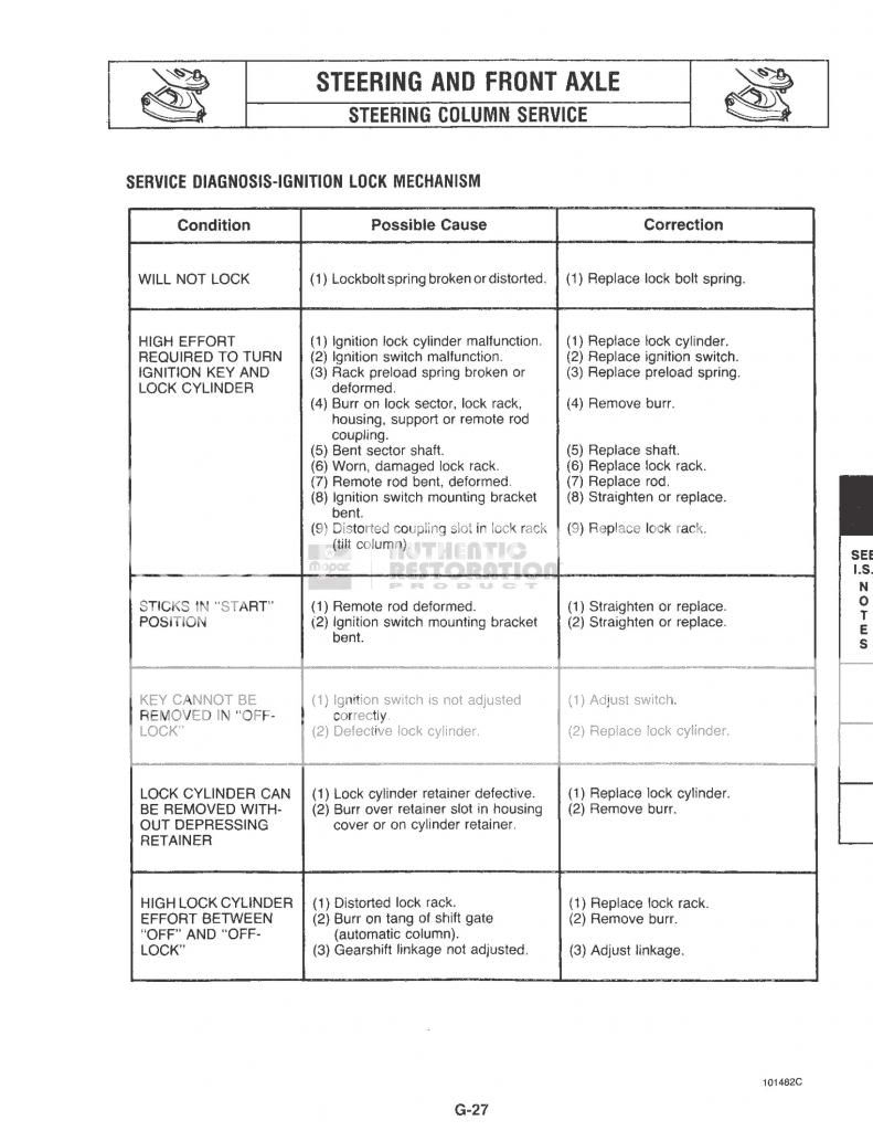 Ignition lock cylinder hard to turn Jeep Enthusiast Forums